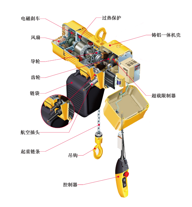 PDH型環鏈電動葫蘆結構圖1