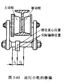 運(yùn)行小車的修偏