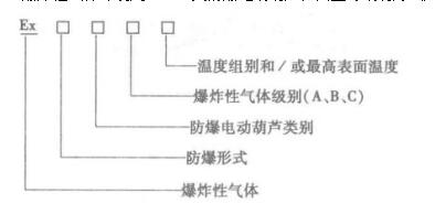 防爆電動葫蘆型號編制方法