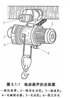 電動葫蘆總體圖